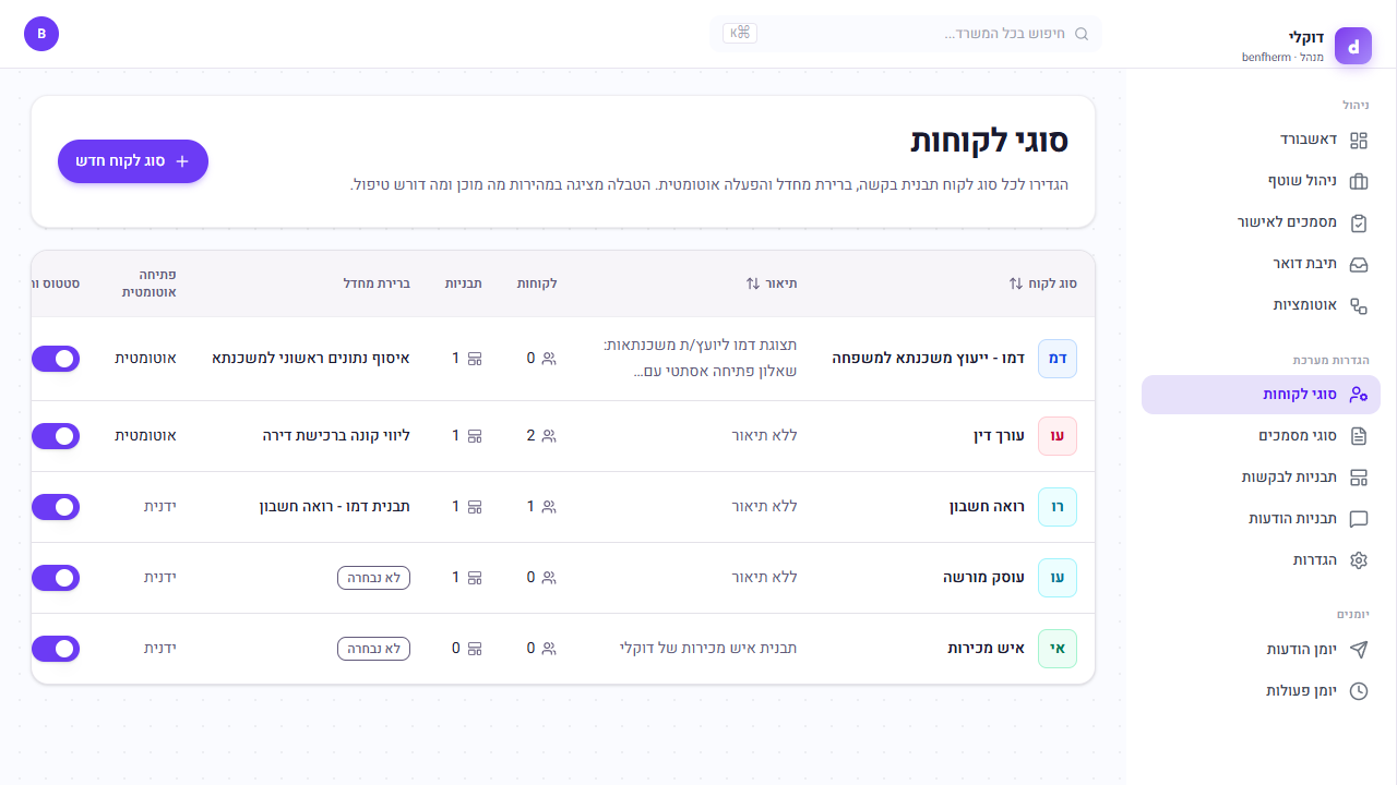 רשימת סוגי הלקוחות והתבנית שמשויכת לכל אחד
